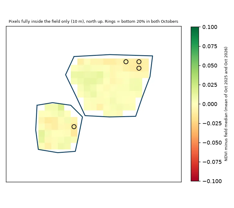 Map of weaker and stronger squares