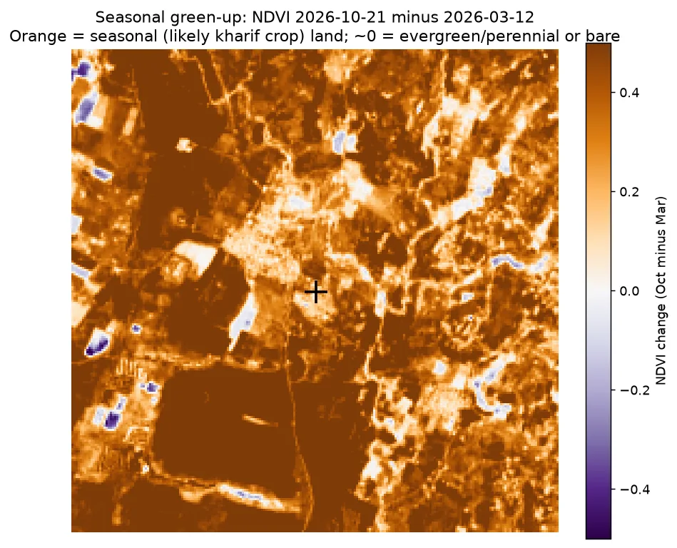 Map of change in greenness