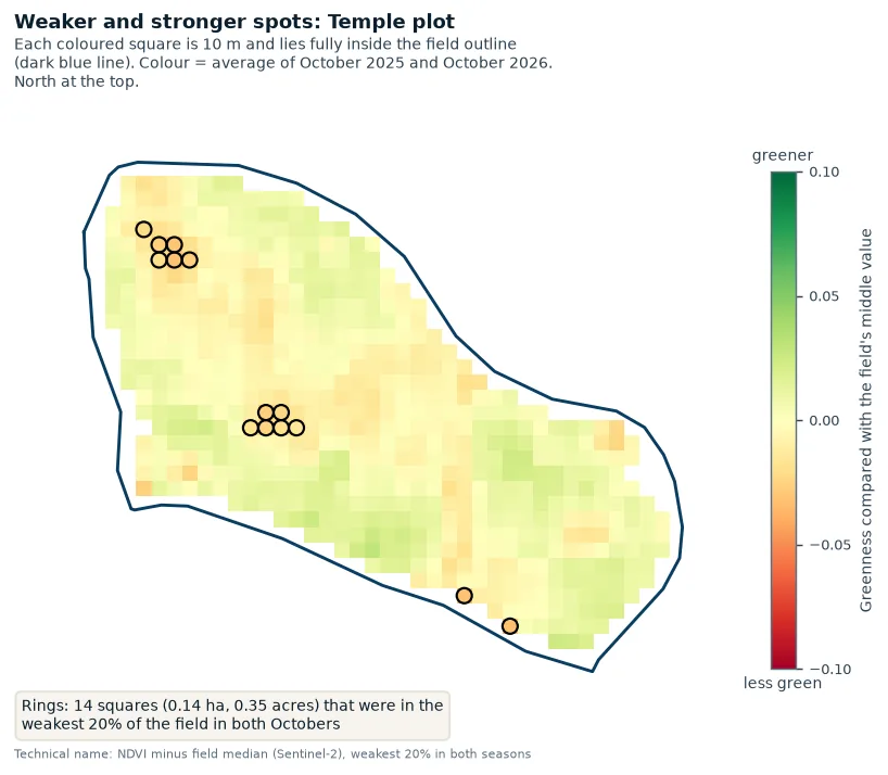 Map of weaker and stronger squares