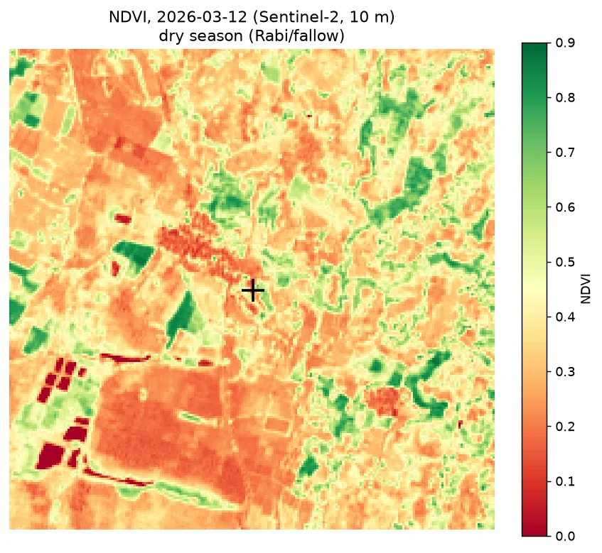 greenness map, dry season